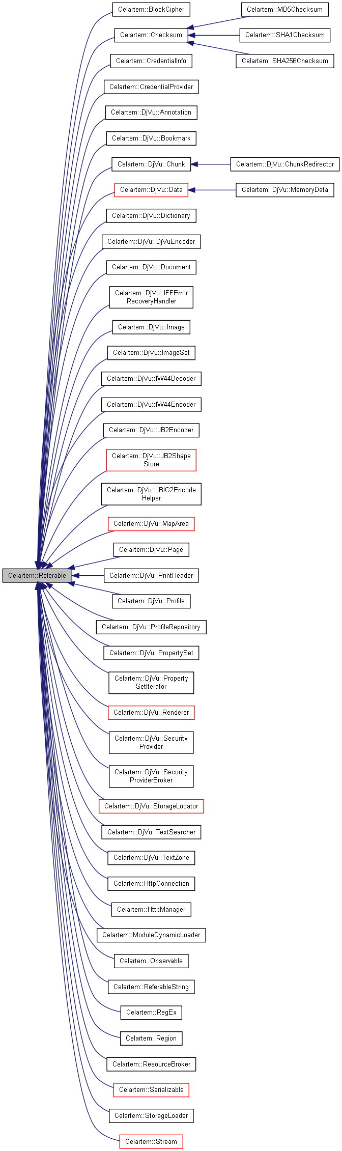 Inheritance graph